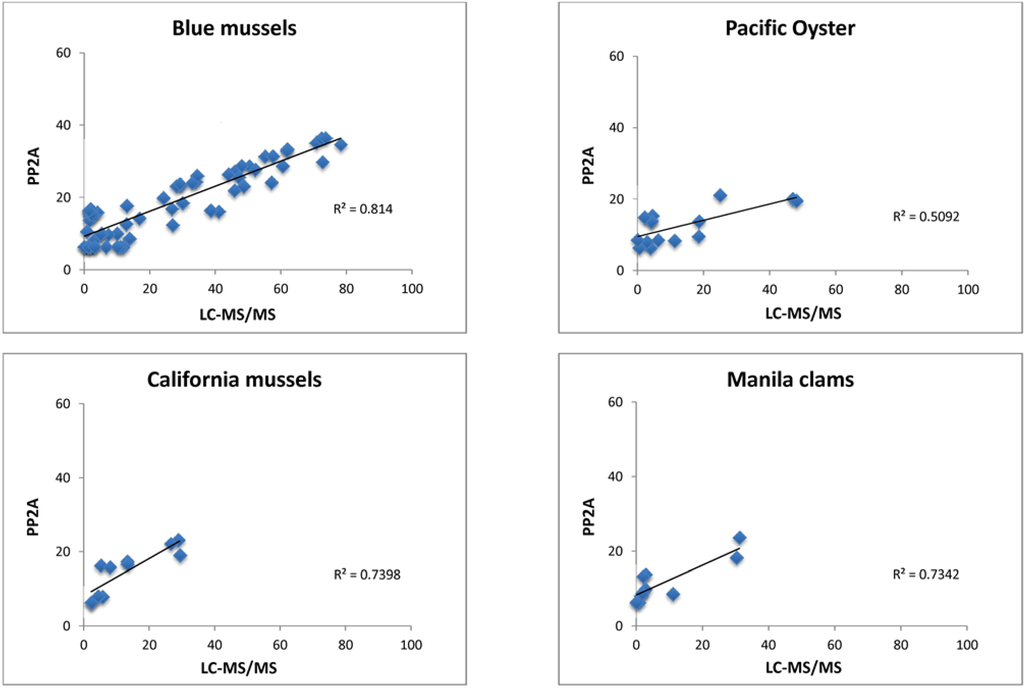 Marinedrugs 11 03718 g003 1024