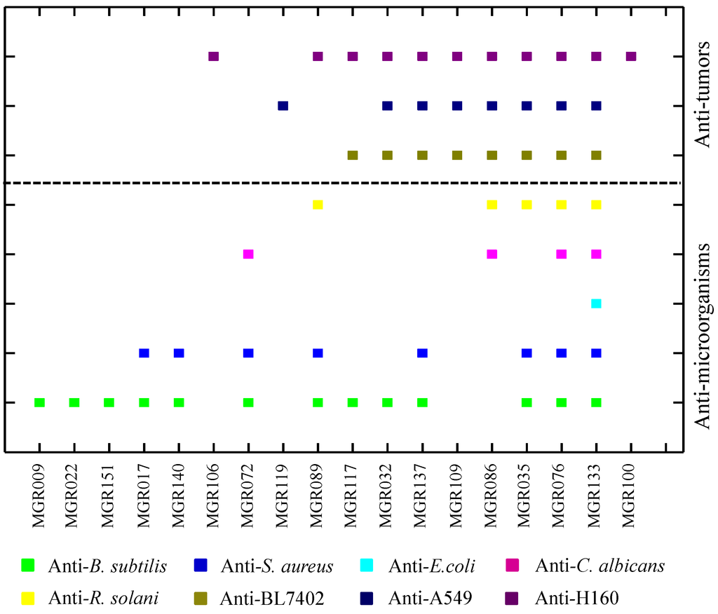 Marinedrugs 11 03875 g001 1024