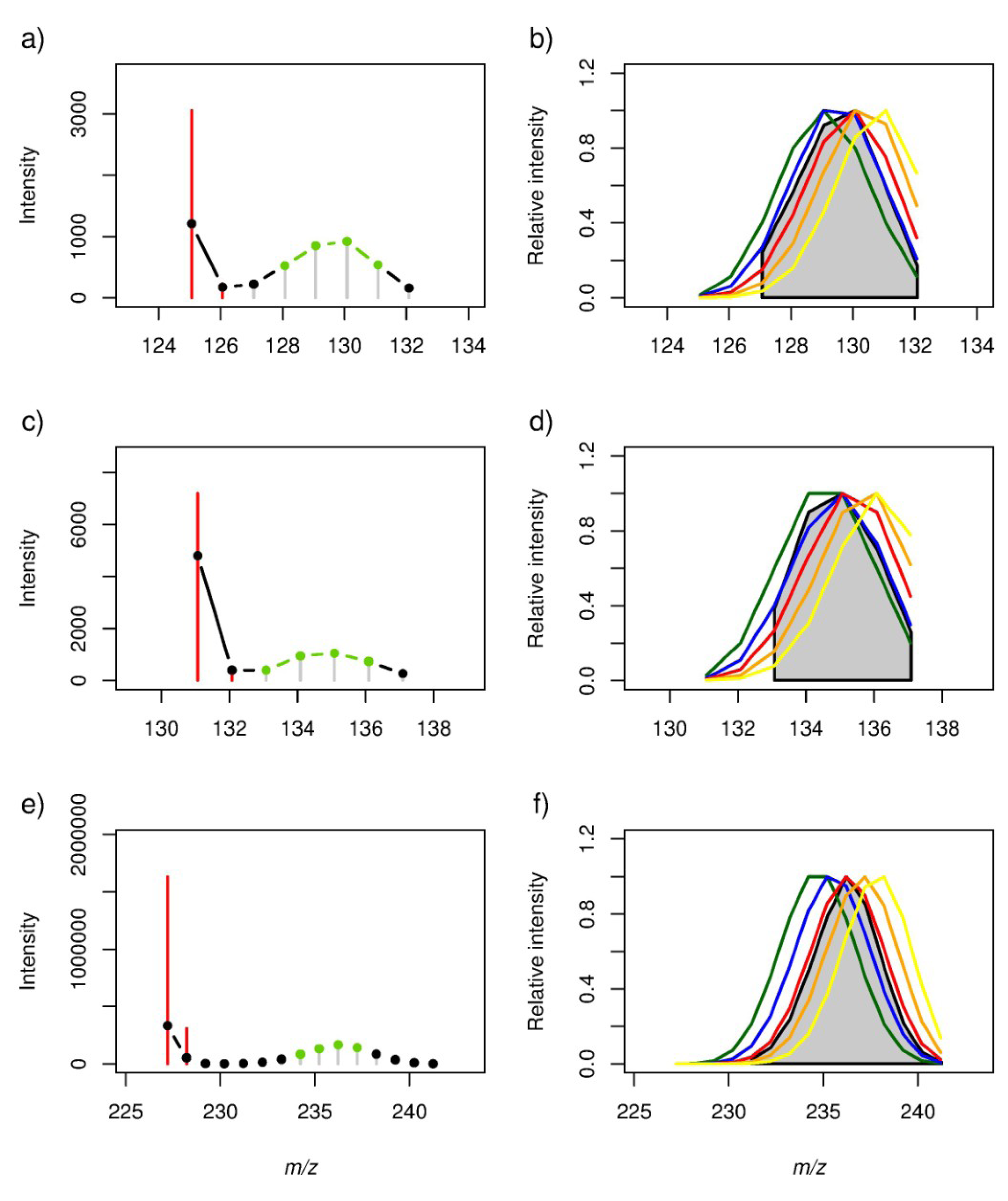Marinedrugs 11 04158 g004