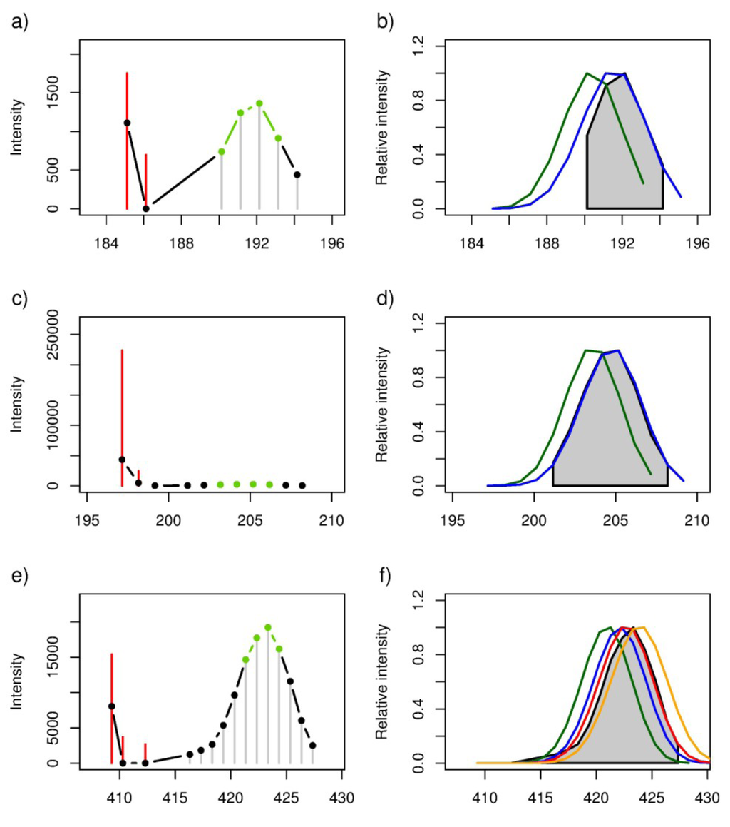 Marinedrugs 11 04158 g005 1024