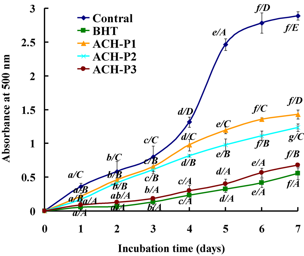 Marinedrugs 11 04641 g006 1024
