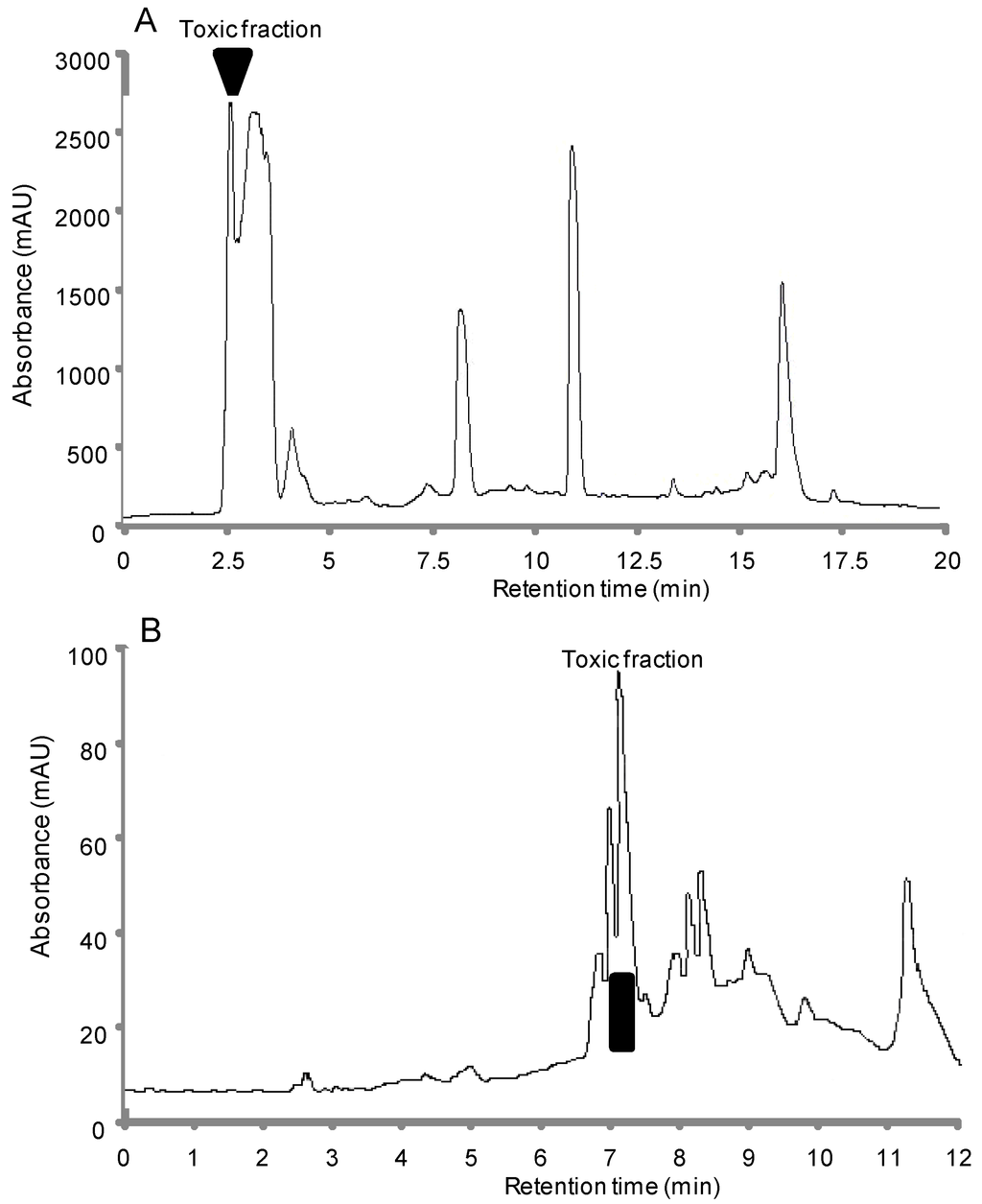 Marinedrugs 11 04724 g001 1024