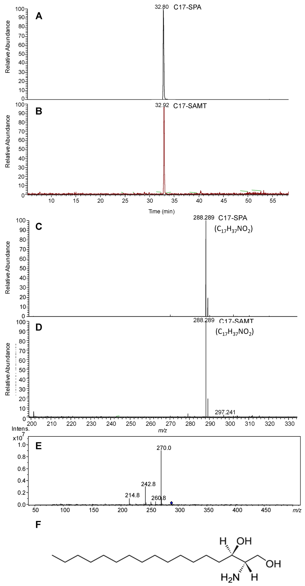 Marinedrugs 11 04724 g002 1024