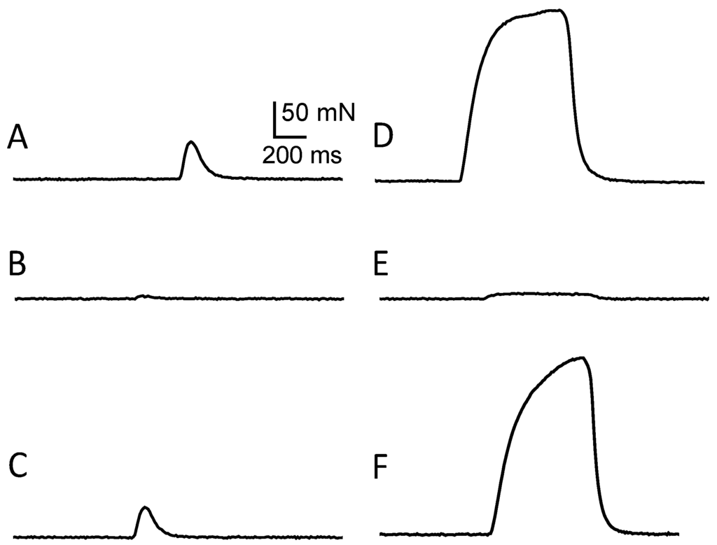 Marinedrugs 11 04724 g005 1024