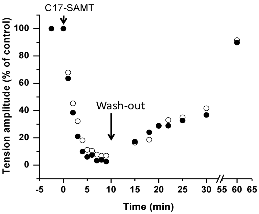 Marinedrugs 11 04724 g006 1024