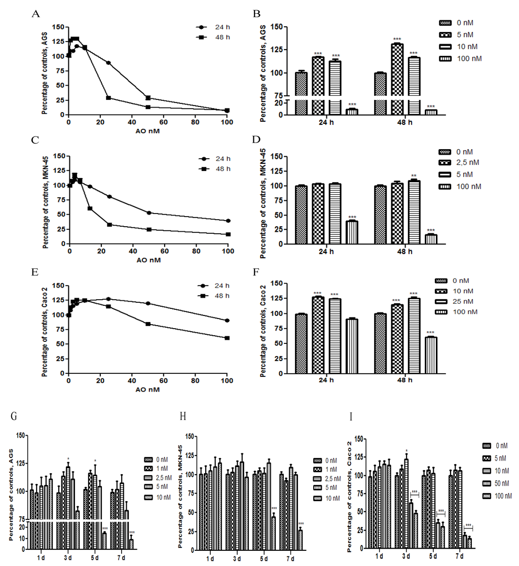Marinedrugs 11 04751 g001 1024