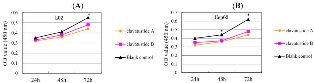 Marinedrugs 11 04761 g004 1024