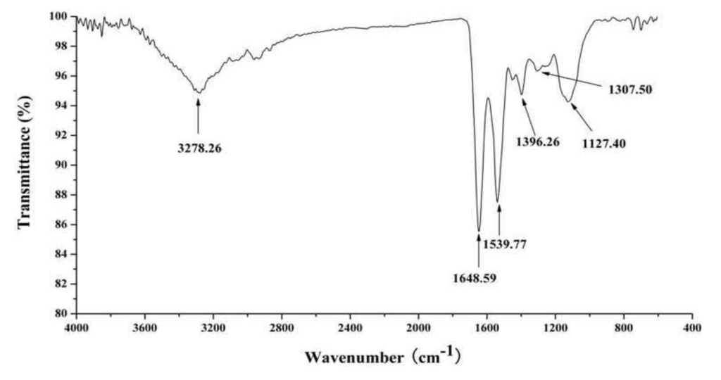 Marinedrugs 11 04773 g006 1024