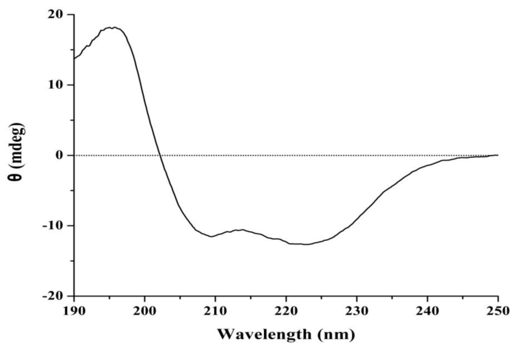 Marinedrugs 11 04773 g007 1024