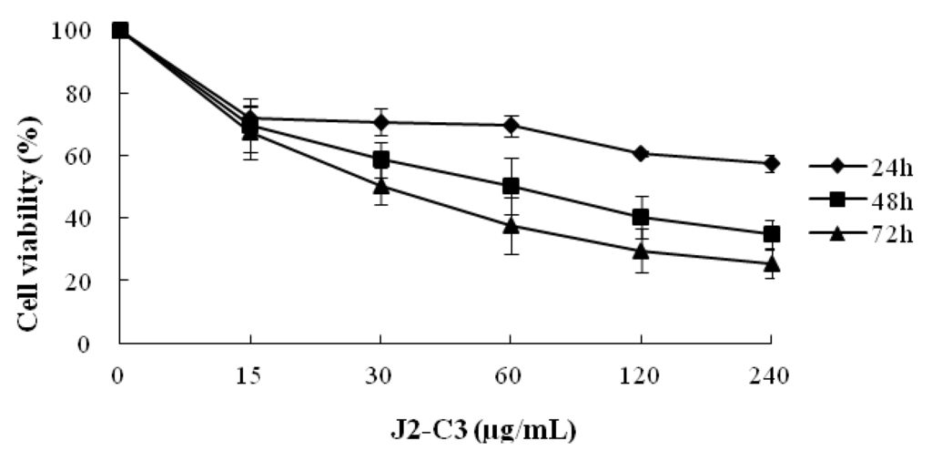 Marinedrugs 11 04773 g008 1024