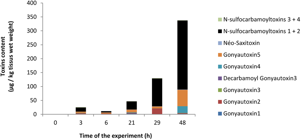 Marinedrugs 11 04799 g001 1024