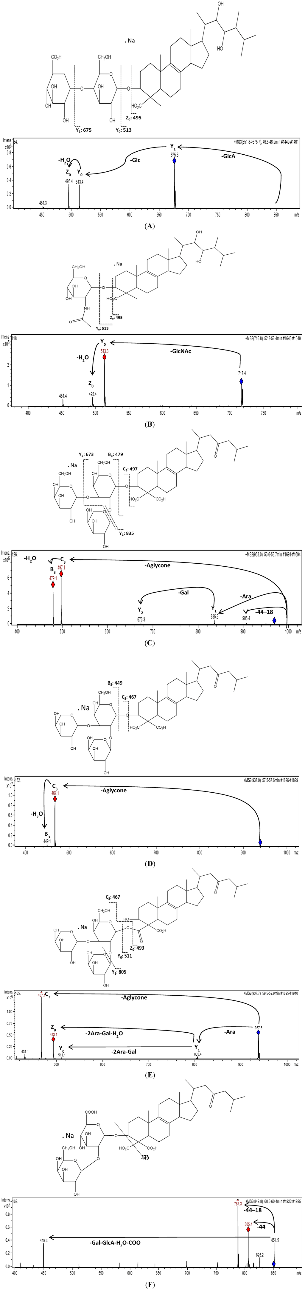 Marinedrugs 11 04815 g004 1024