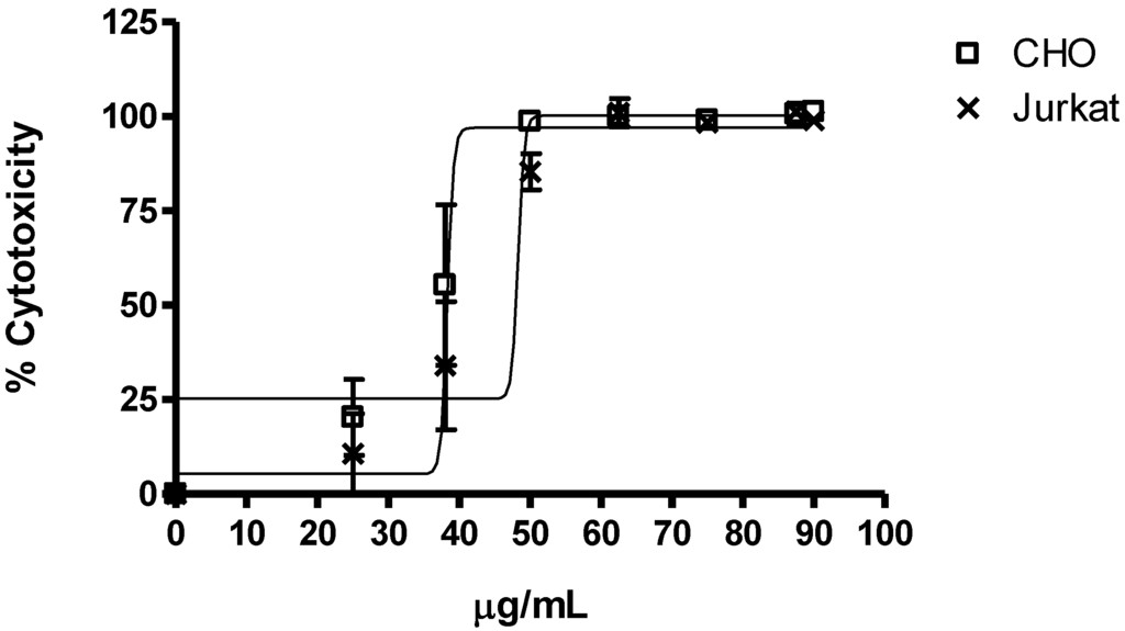 Marinedrugs 11 04815 g005 1024