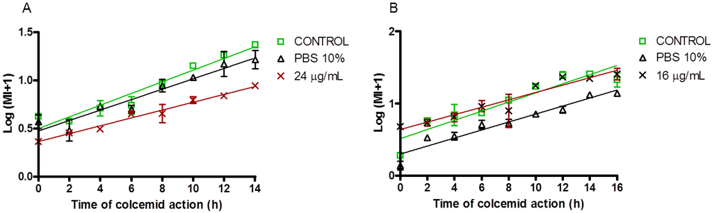 Marinedrugs 11 04815 g006 1024