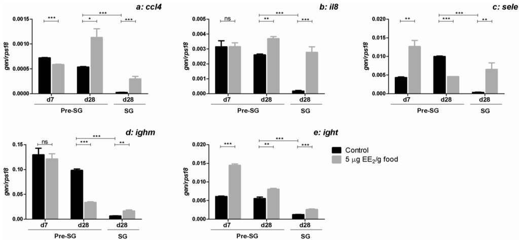 Marinedrugs 11 04973 g005 1024