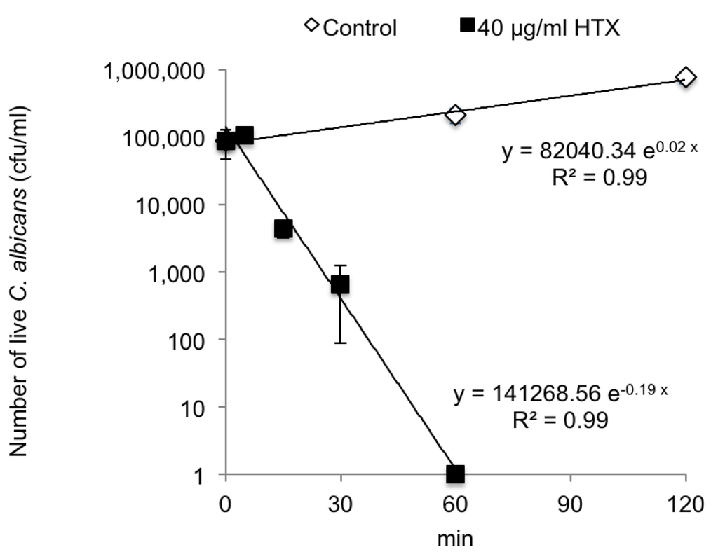 Marinedrugs 11 04993 g001 1024