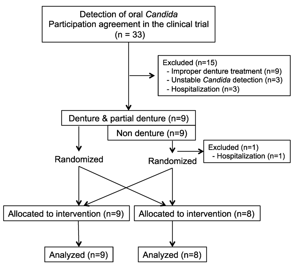 Marinedrugs 11 04993 g003 1024