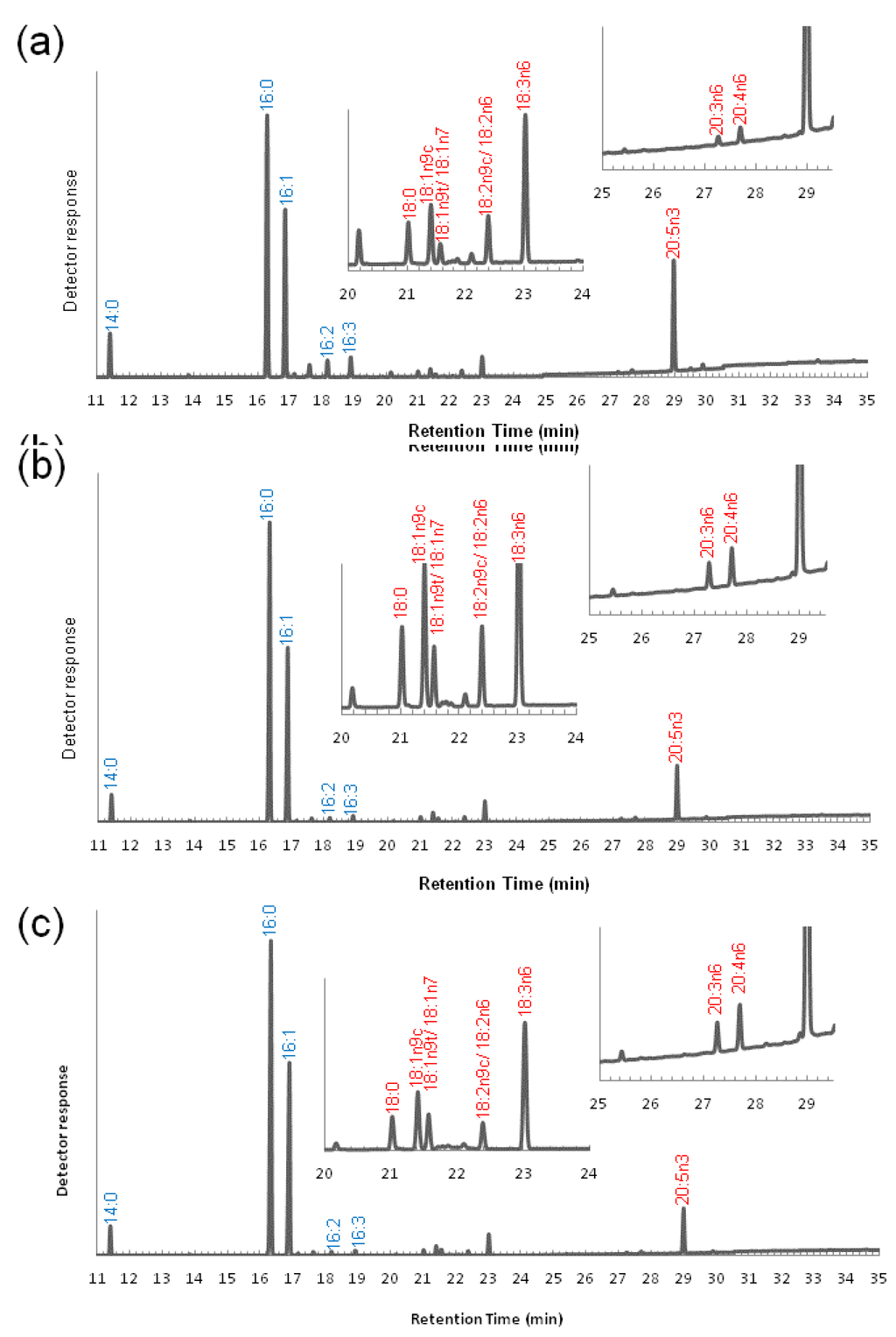 Marinedrugs 11 05008 g002 1024