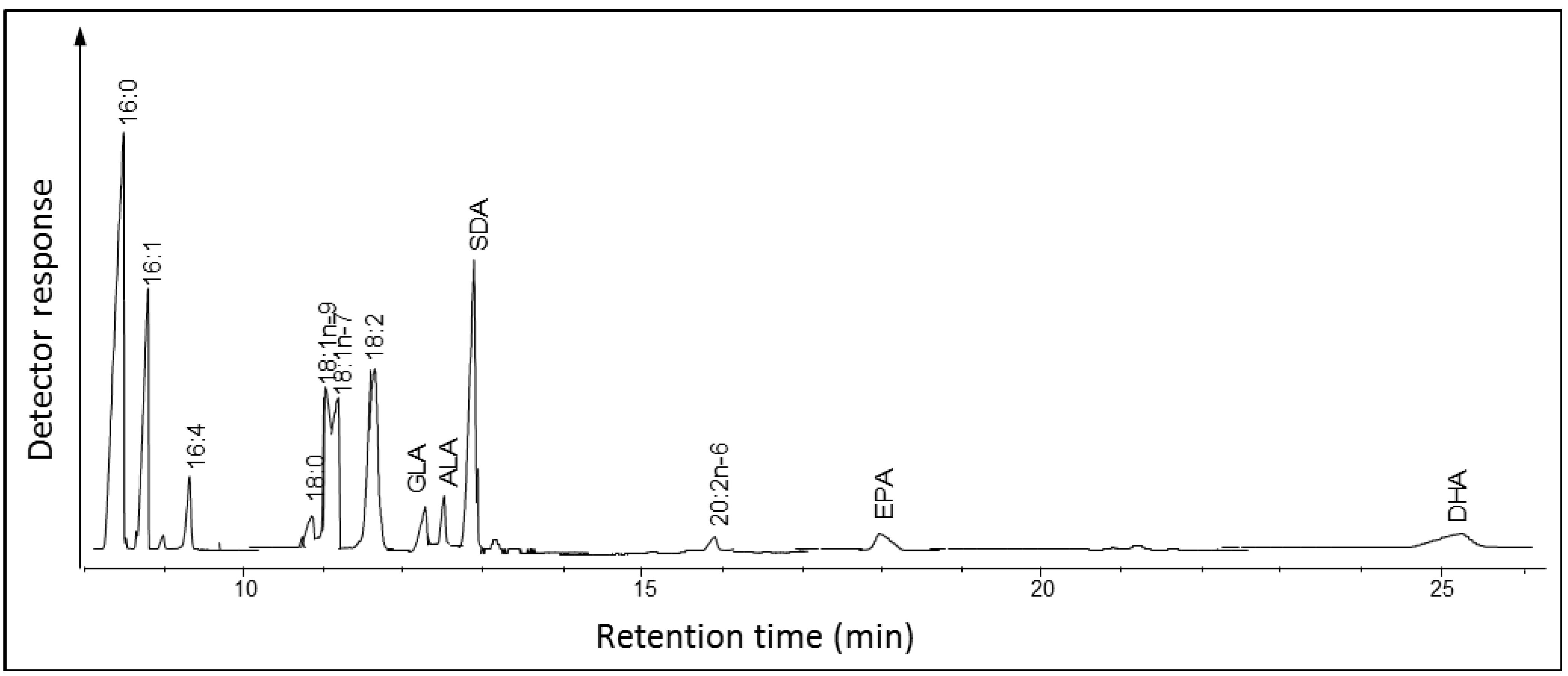 Marinedrugs 11 05116 g002