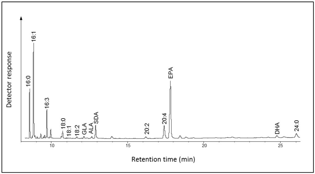 Marinedrugs 11 05116 g005 1024