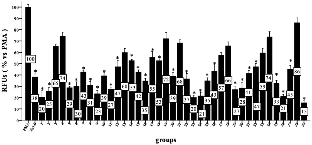 Marinedrugs 11 05159 g001 1024