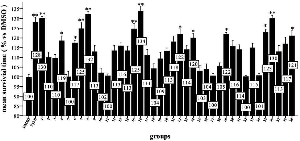 Marinedrugs 11 05159 g003 1024