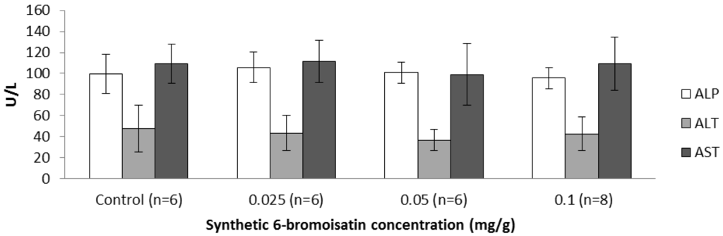 Marinedrugs 12 00017 g008 1024