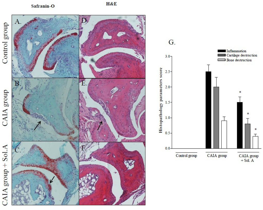 Marinedrugs 12 00036 g004 1024