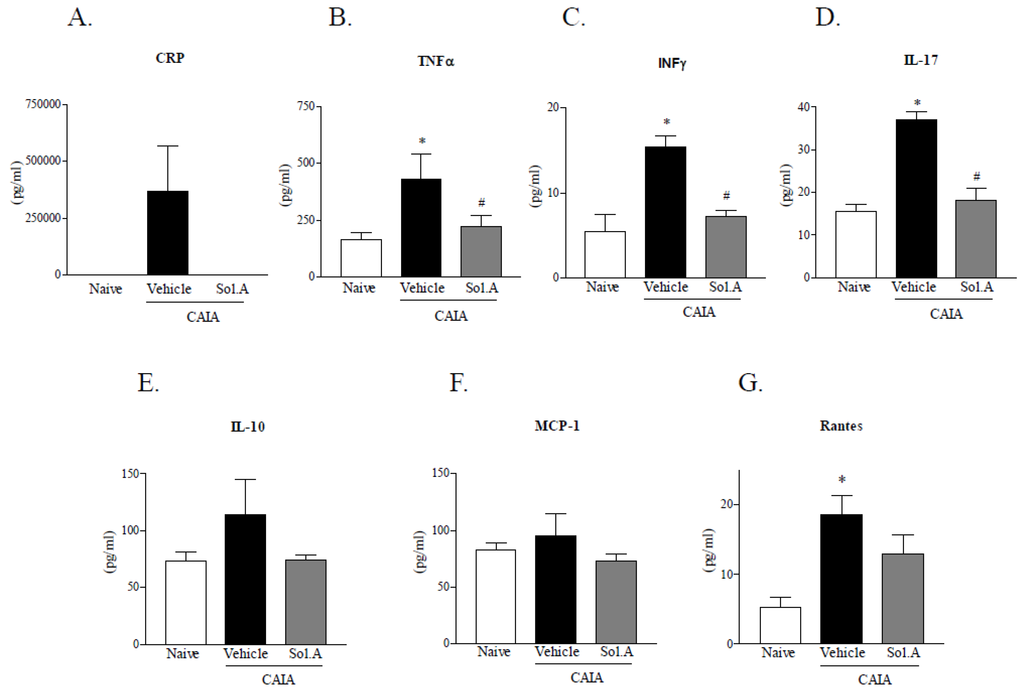 Marinedrugs 12 00036 g005 1024