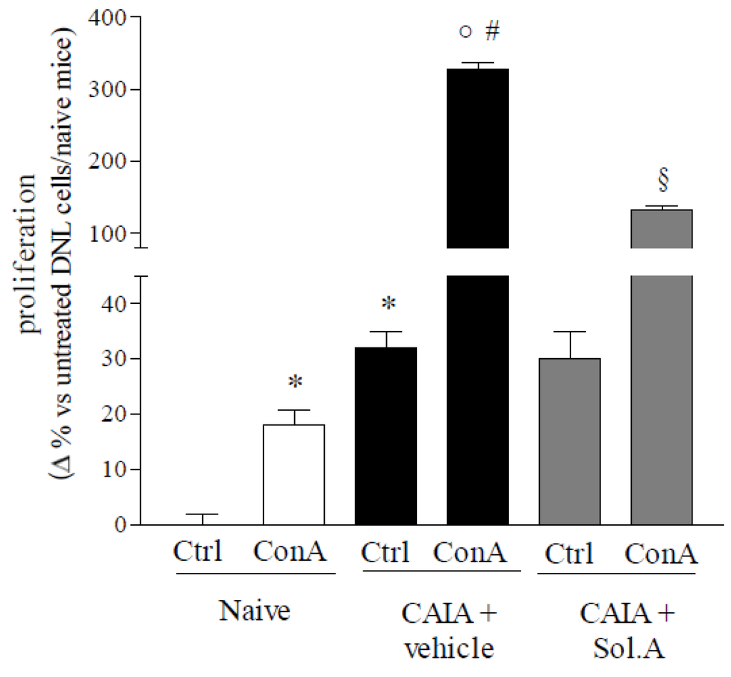 Marinedrugs 12 00036 g006 1024