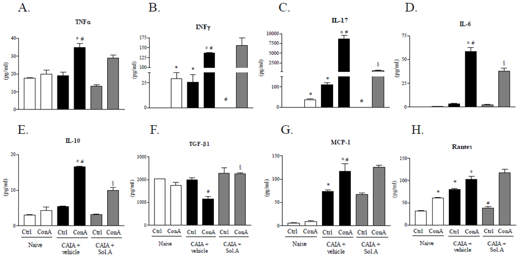 Marinedrugs 12 00036 g007 1024