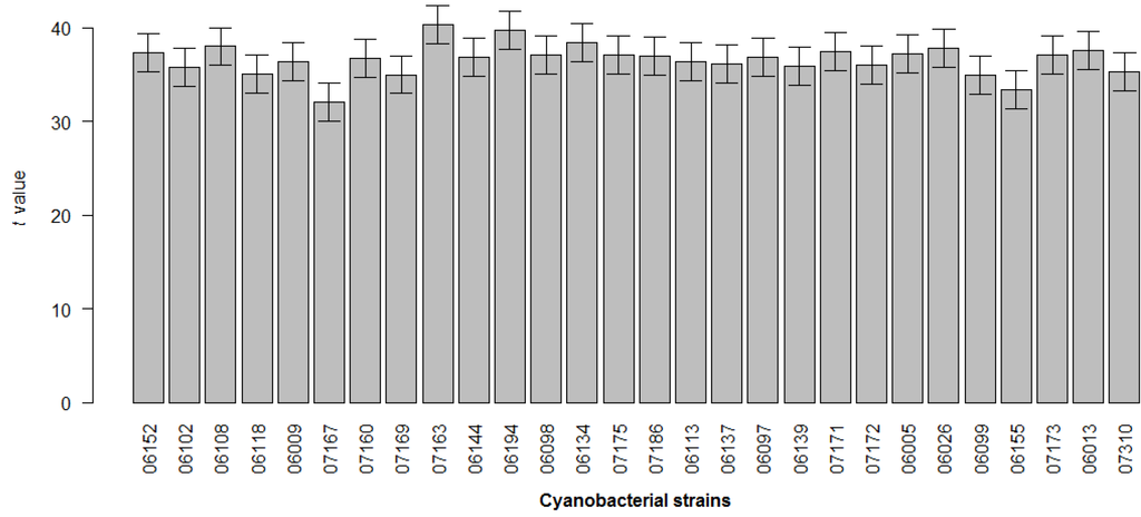 Marinedrugs 12 00098 g003 1024