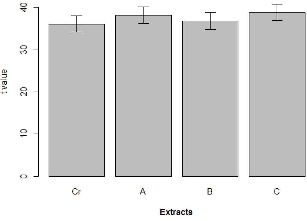 Marinedrugs 12 00098 g004 1024