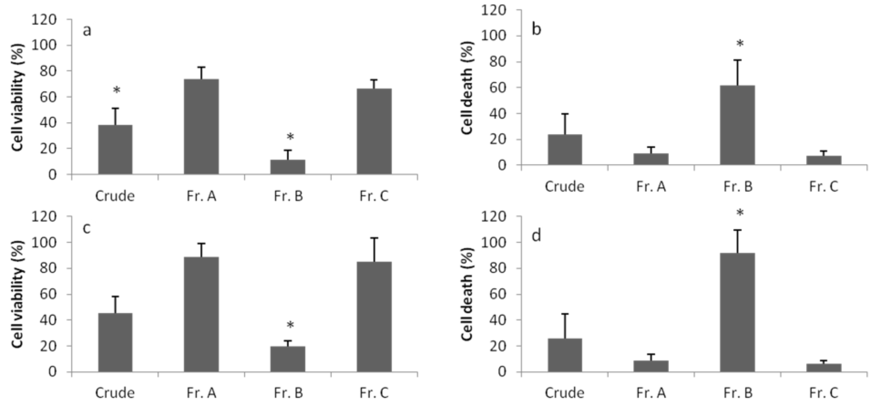 Marinedrugs 12 00098 g006