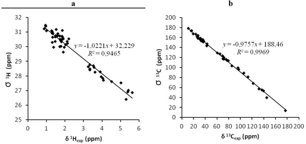 Marinedrugs 12 00176 g004 1024