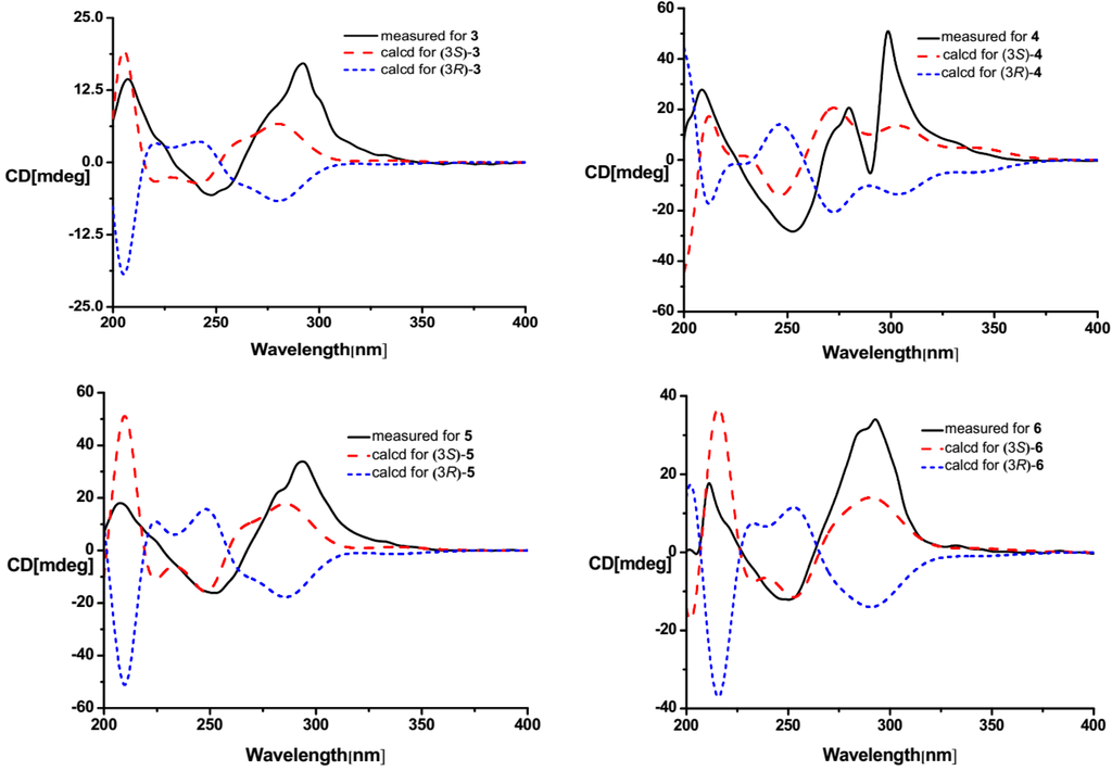 Marinedrugs 12 00477 g005 1024