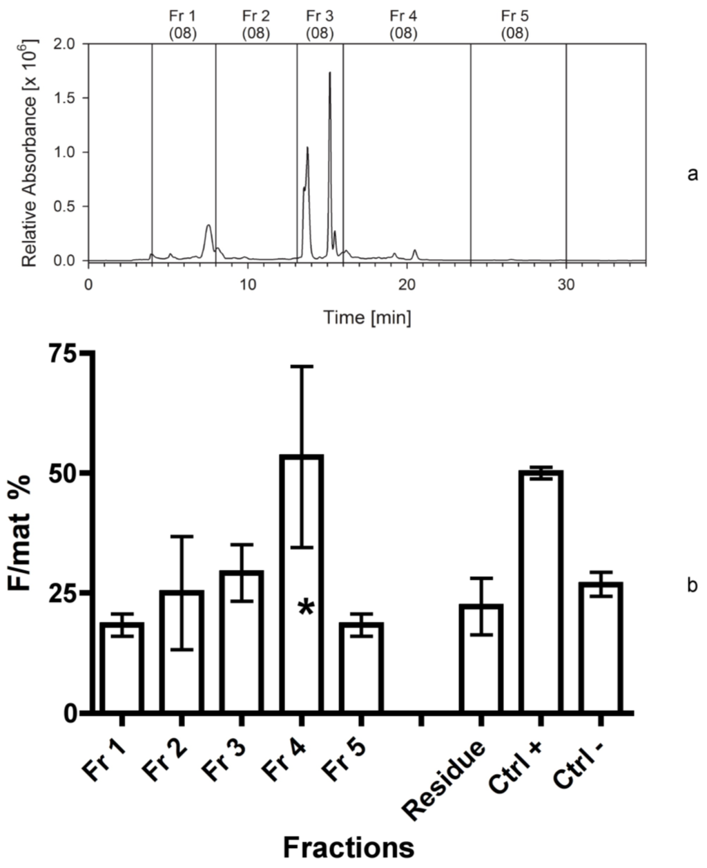 Marinedrugs 12 00547 g002 1024