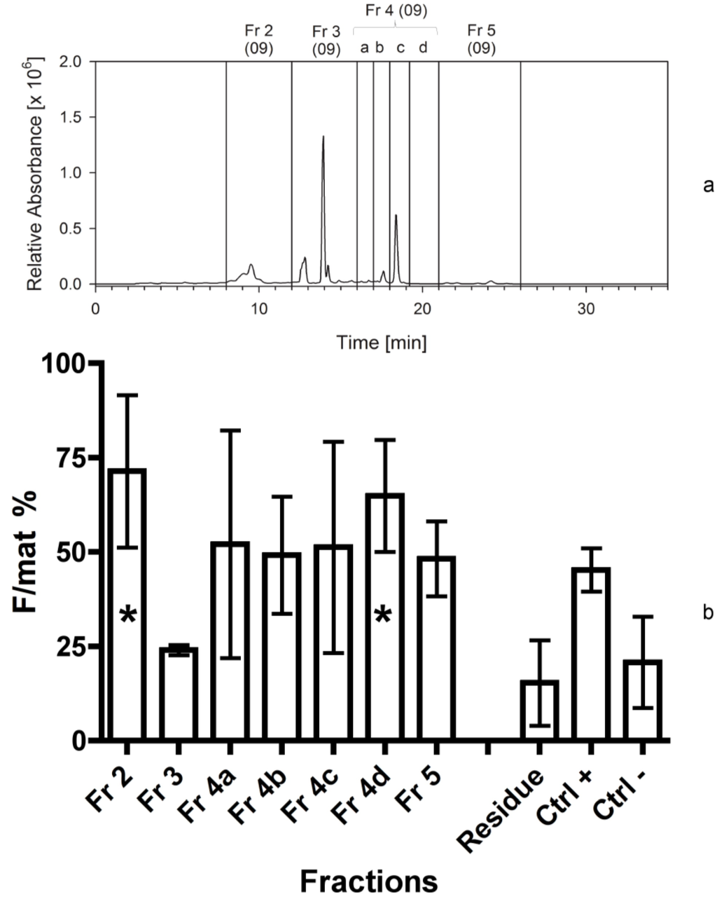 Marinedrugs 12 00547 g003 1024