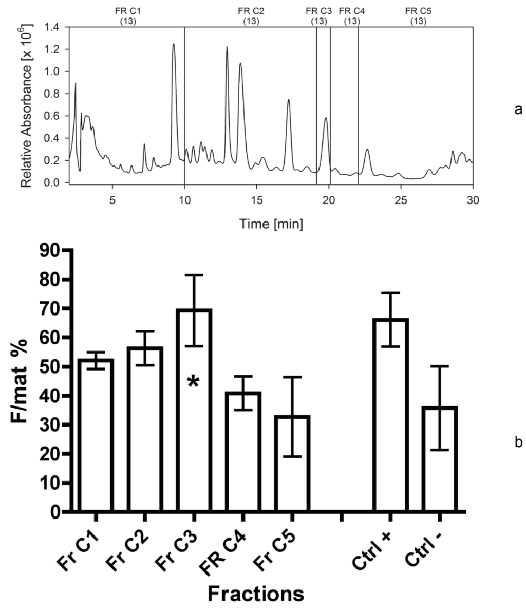 Marinedrugs 12 00547 g007 1024