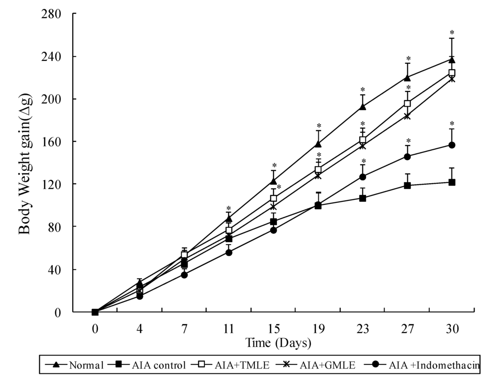 Marinedrugs 12 00568 g003 1024