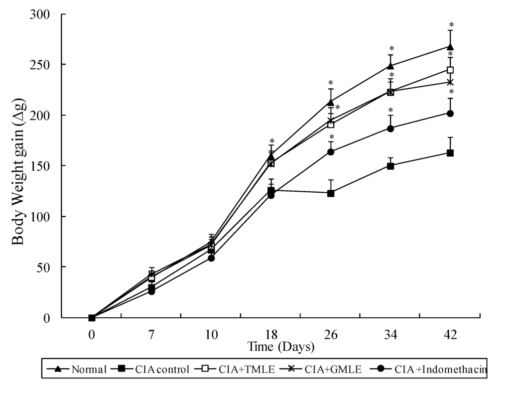 Marinedrugs 12 00568 g004 1024