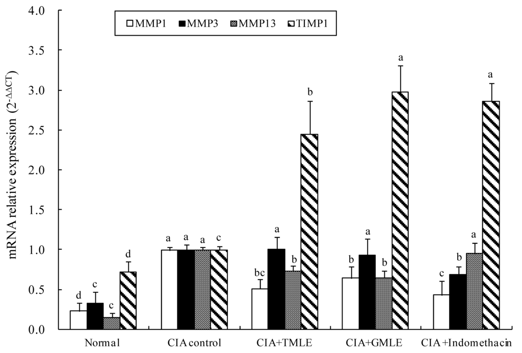 Marinedrugs 12 00568 g005 1024