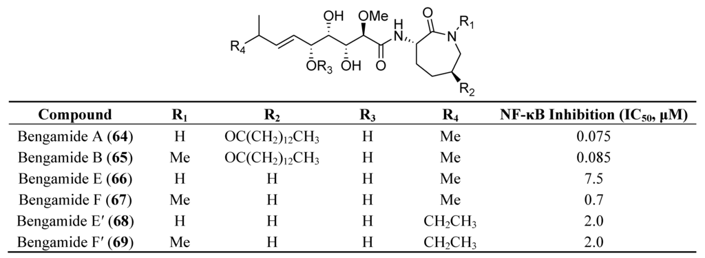 Marinedrugs 12 00636 g015 1024