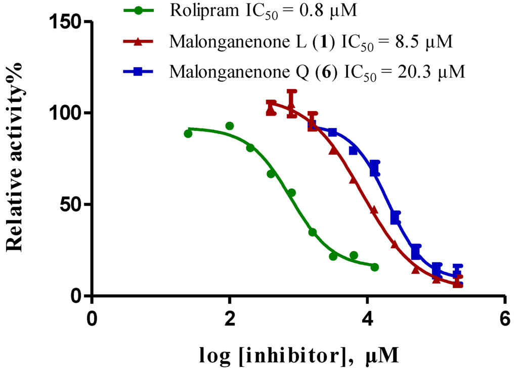 Marinedrugs 12 00672 g003 1024