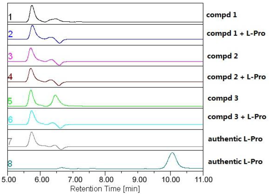 Marinedrugs 12 00746 g005 1024
