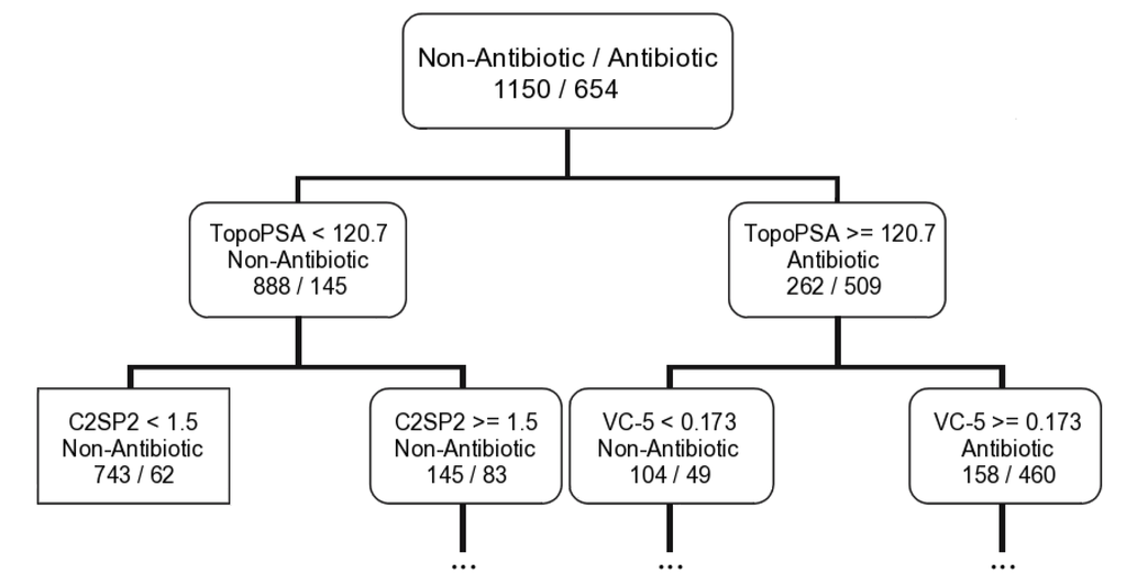 Marinedrugs 12 00757 g003 1024