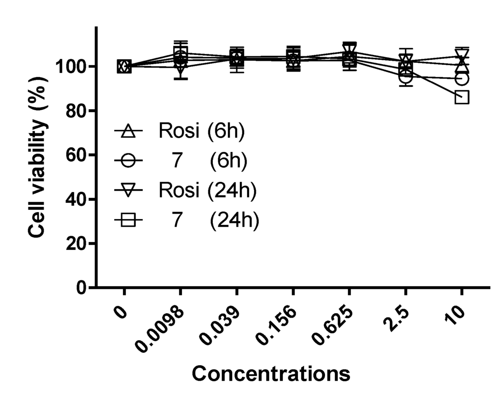 Marinedrugs 12 00926 g007 1024