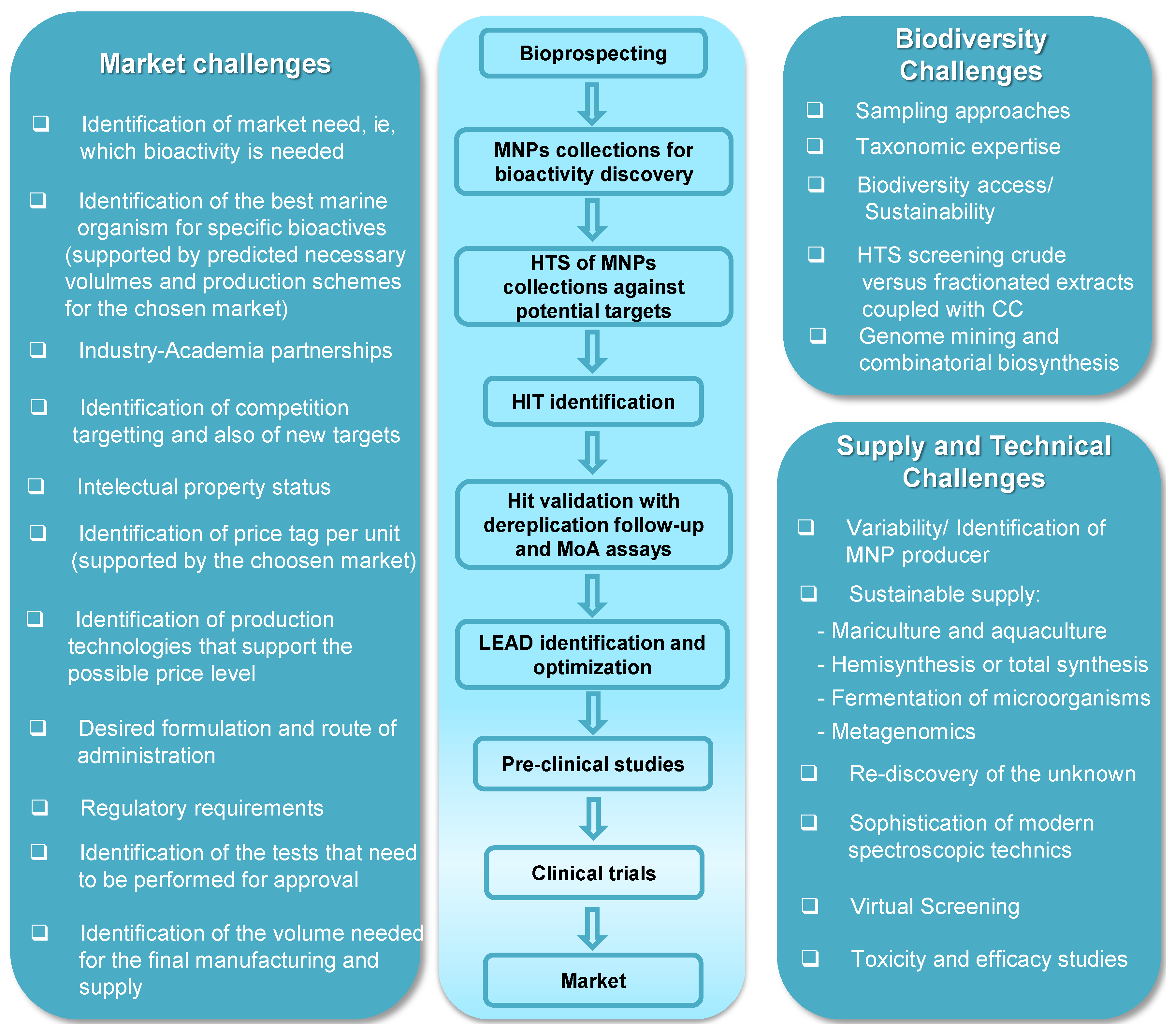 Marinedrugs 12 01066 g003