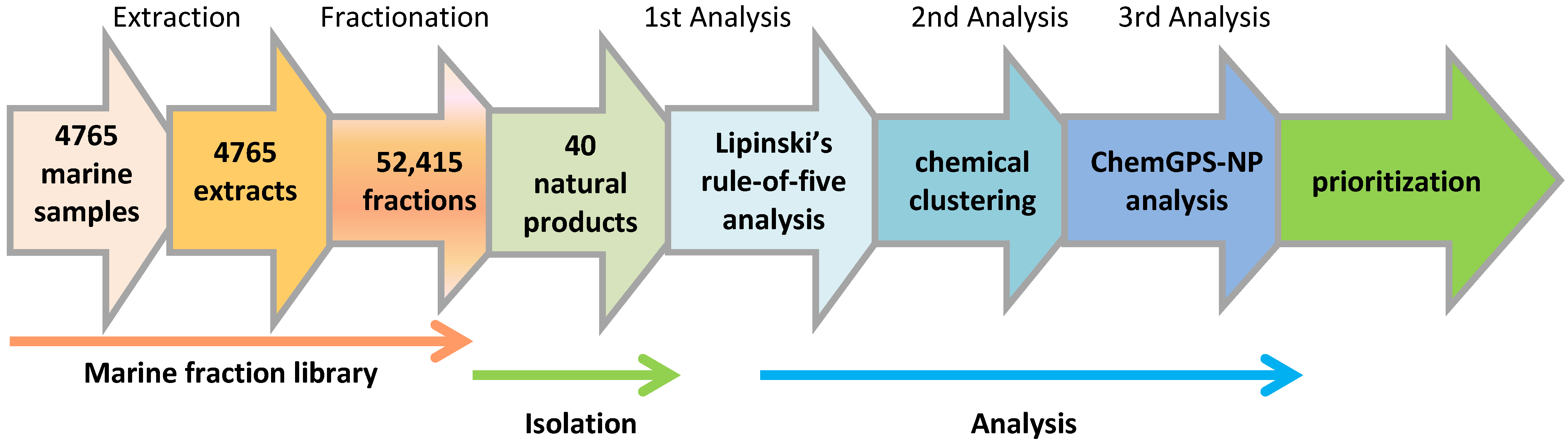 Marinedrugs 12 01169 g001