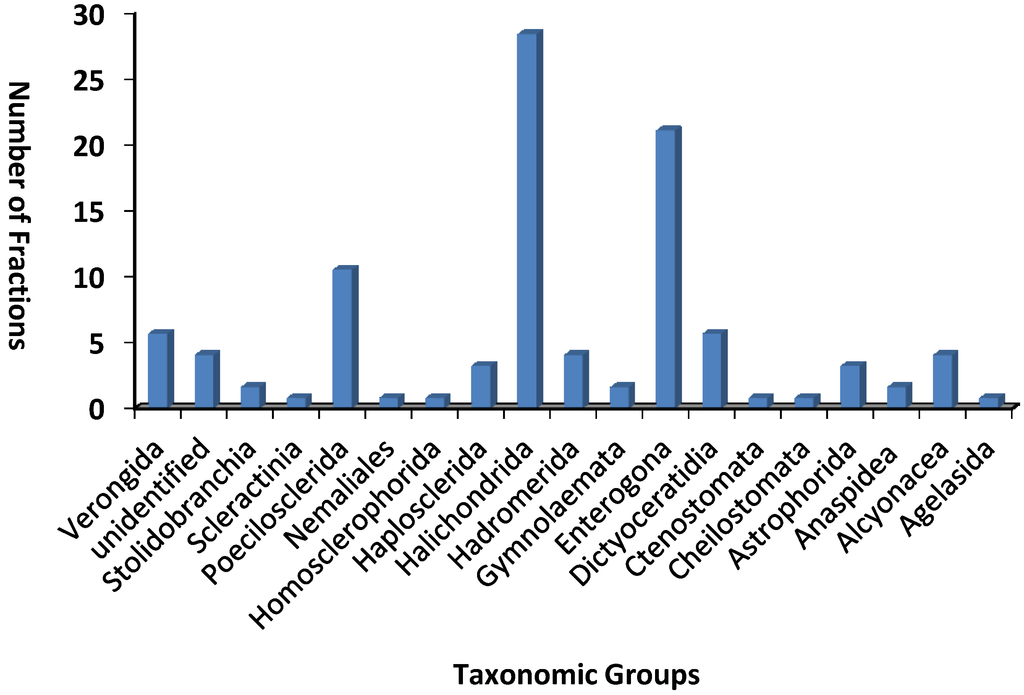 Marinedrugs 12 01169 g003 1024